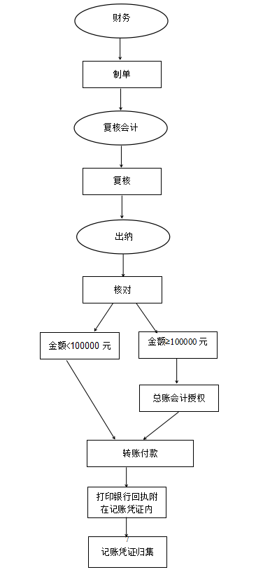 網銀支付流程圖.png
