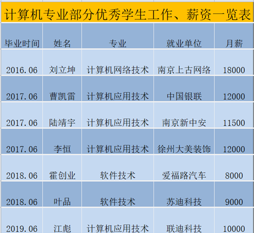 部分優秀畢業生崗位🚀、薪資一覽表_副本.png